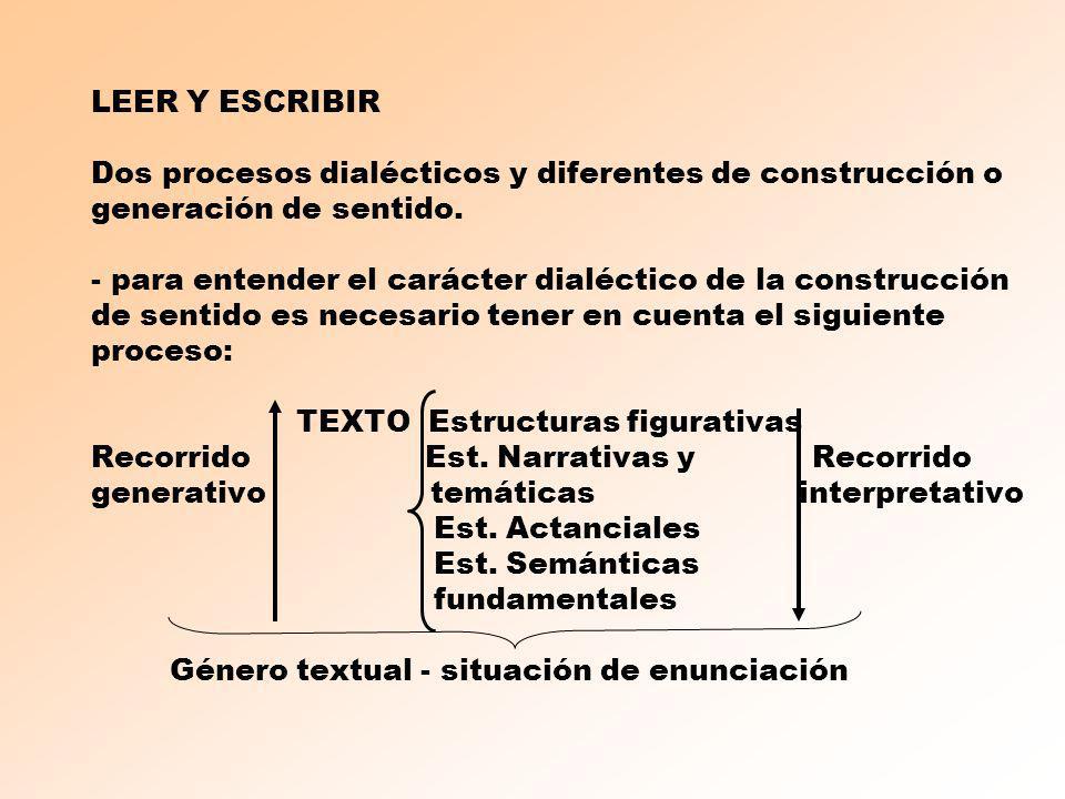 LEER Y ESCRIBIR Dos procesos dialécticos y diferentes de construcción o generación de sentido.