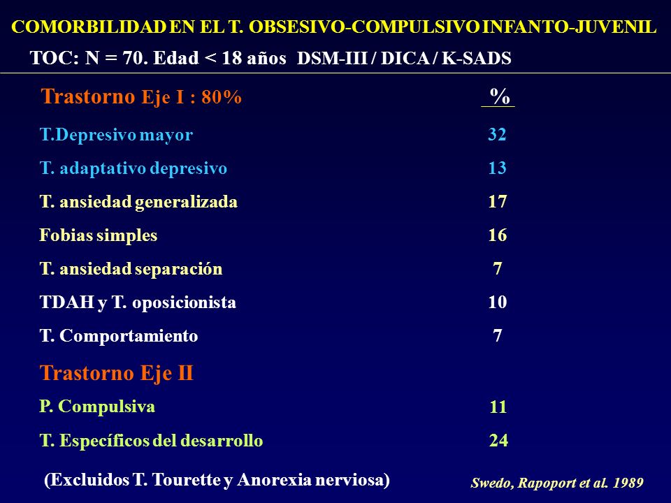 Trastorno Eje I : 80% % Trastorno Eje II