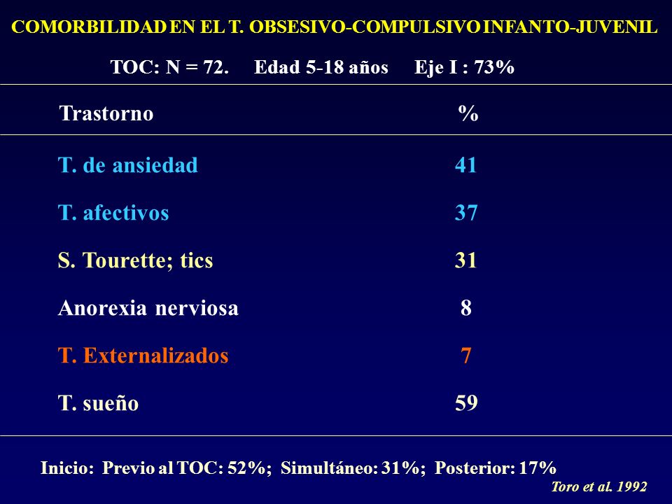 T. de ansiedad T. afectivos S. Tourette; tics Anorexia nerviosa
