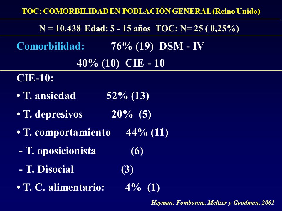 Comorbilidad: 76% (19) DSM - IV 40% (10) CIE - 10 CIE-10: