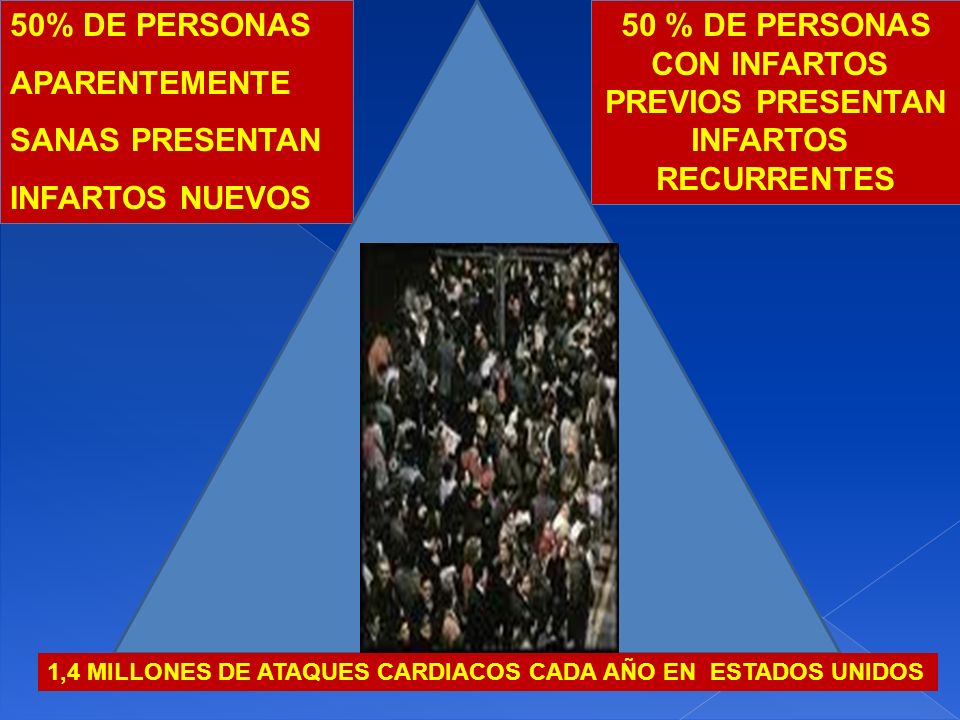 50 % DE PERSONAS CON INFARTOS PREVIOS PRESENTAN INFARTOS RECURRENTES