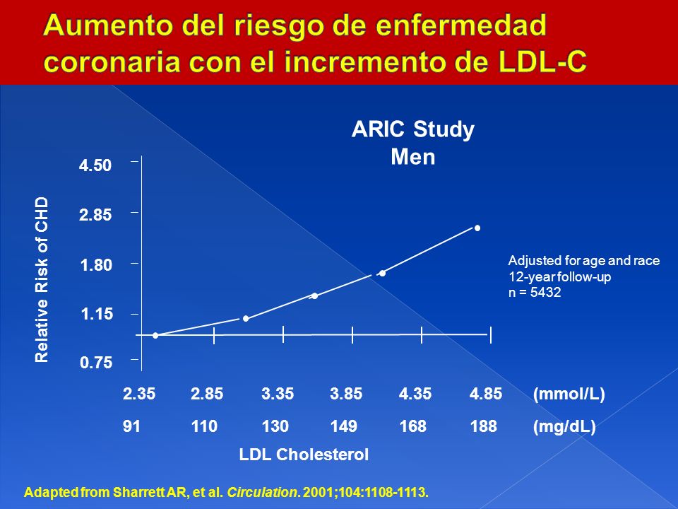 Aumento del riesgo de enfermedad coronaria con el incremento de LDL-C