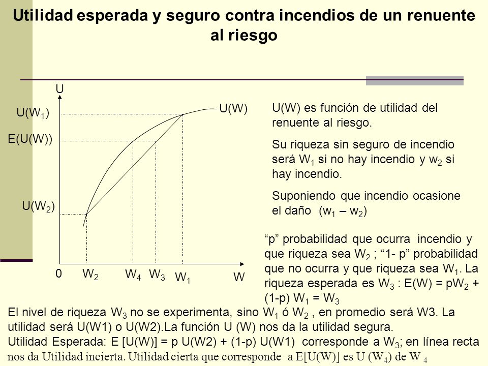 Utilidad esperada y seguro contra incendios de un renuente al riesgo