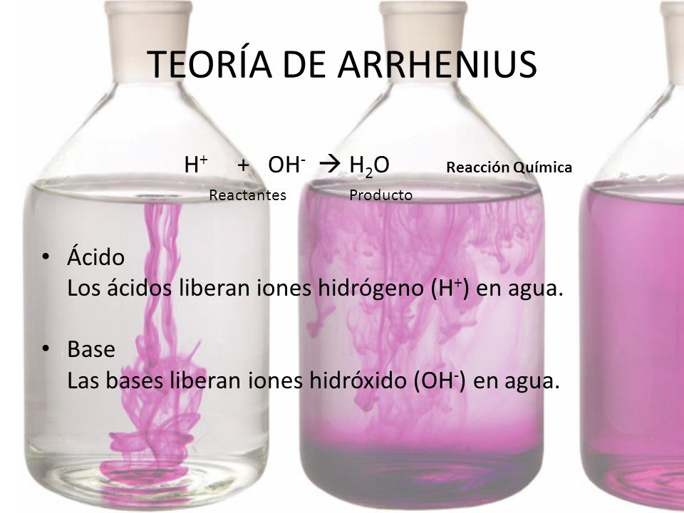 TEORÍA DE ARRHENIUS H+ + OH-  H2O Ácido