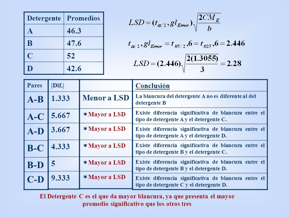 A-B A-C A-D B-C B-D C-D A 46.3 B 47.6 C 52 D