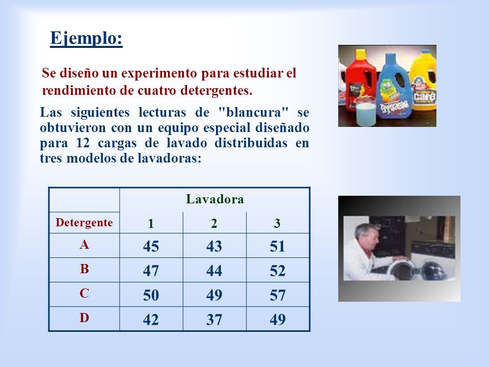Ejemplo: Se diseño un experimento para estudiar el rendimiento de cuatro detergentes.
