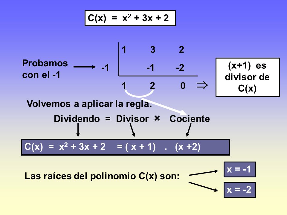 ⇒ C(x) = x2 + 3x Probamos con el -1 (x+1) es divisor de C(x)