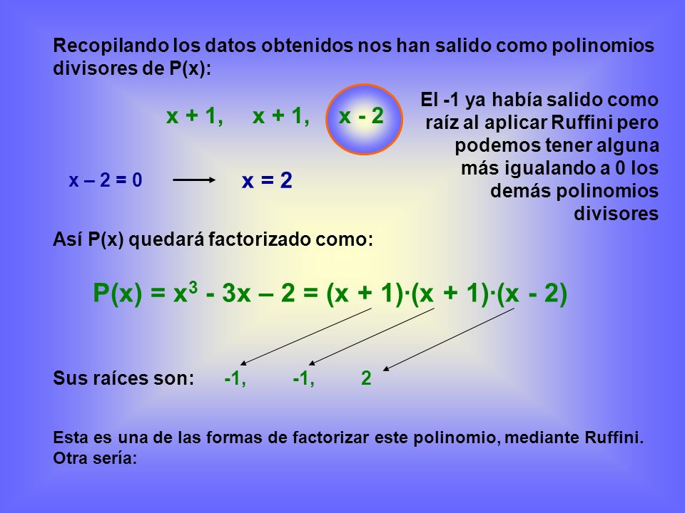 P(x) = x3 - 3x – 2 = (x + 1)·(x + 1)·(x - 2)