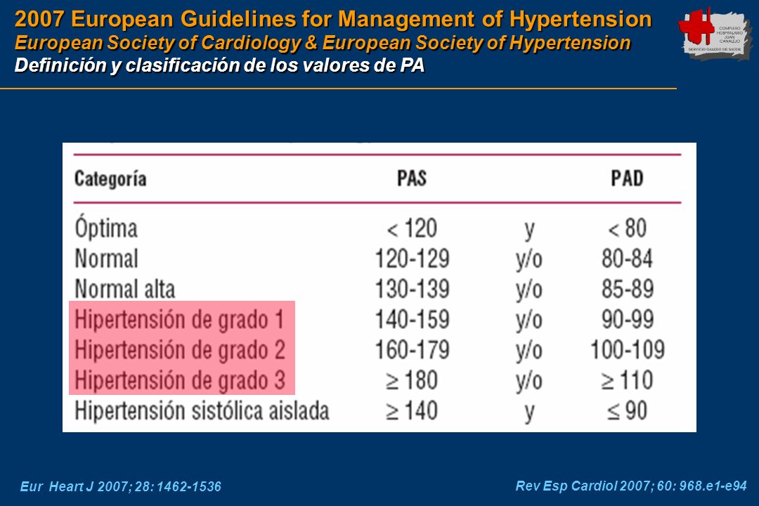 2007 European Guidelines for Management of Hypertension European Society of Cardiology & European Society of Hypertension