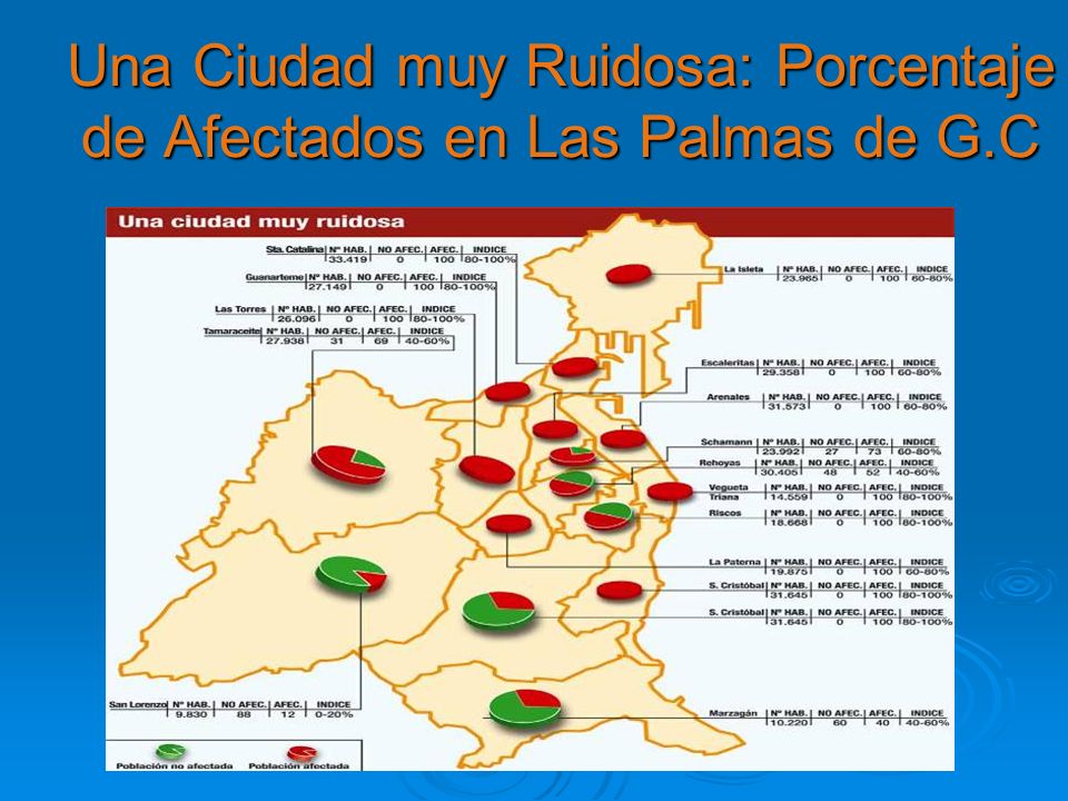 Una Ciudad muy Ruidosa: Porcentaje de Afectados en Las Palmas de G.C
