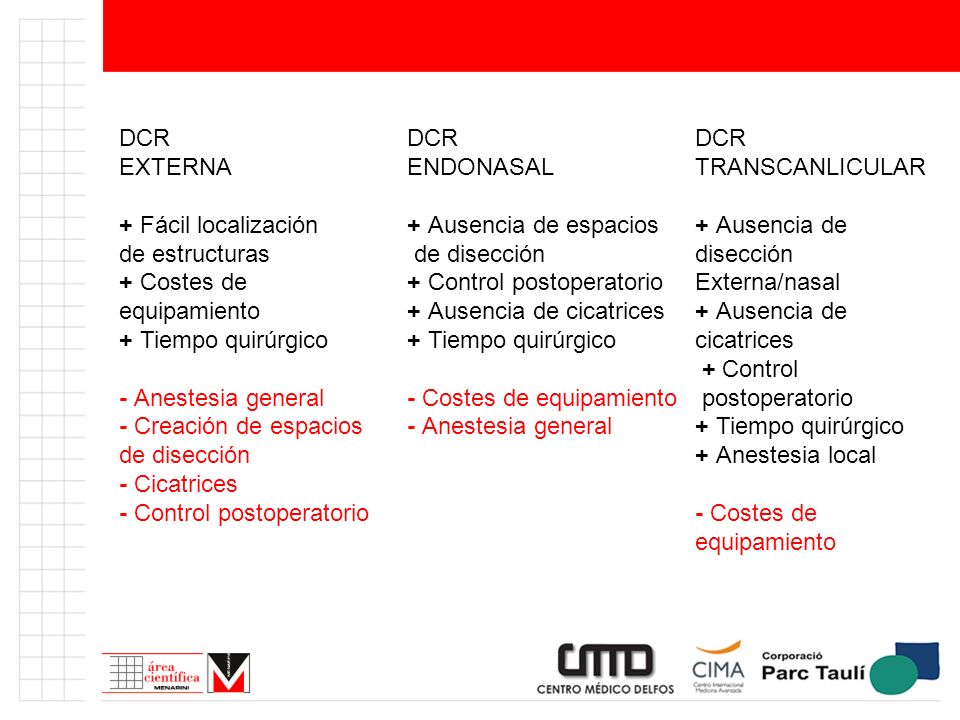 DCR DCR DCR EXTERNA ENDONASAL TRANSCANLICULAR. + Fácil localización + Ausencia de espacios + Ausencia de.