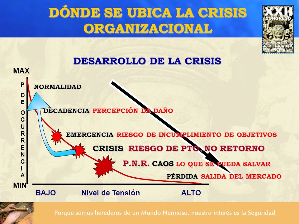 DÓNDE SE UBICA LA CRISIS ORGANIZACIONAL DESARROLLO DE LA CRISIS