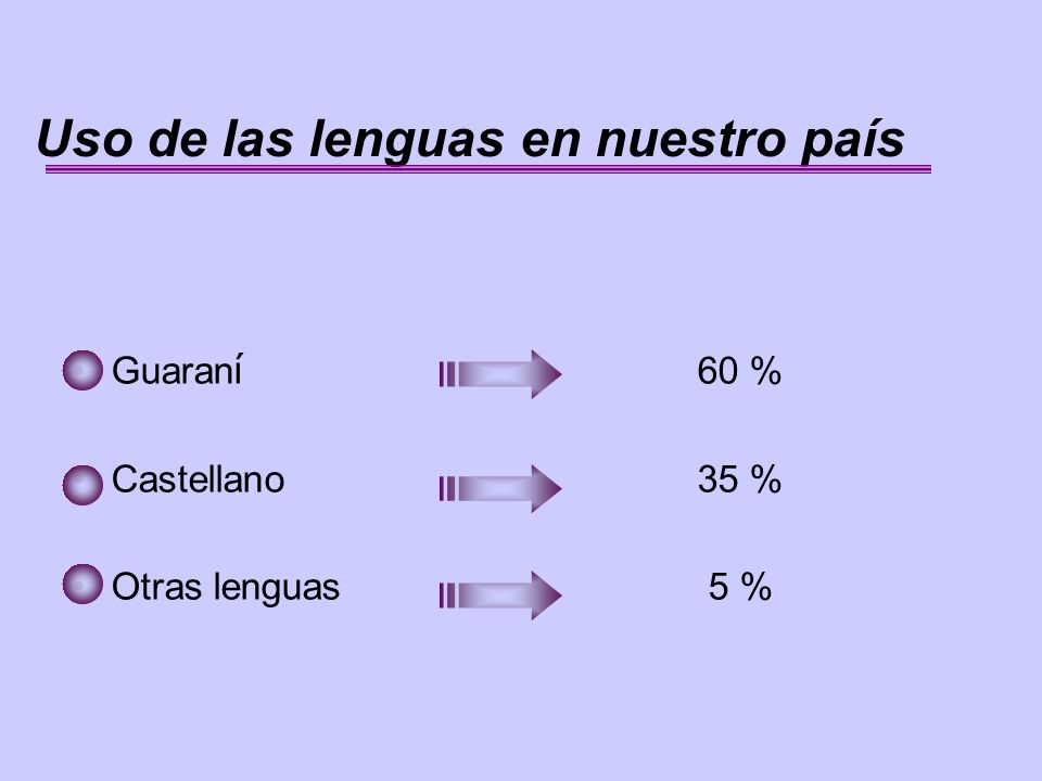 Uso de las lenguas en nuestro país