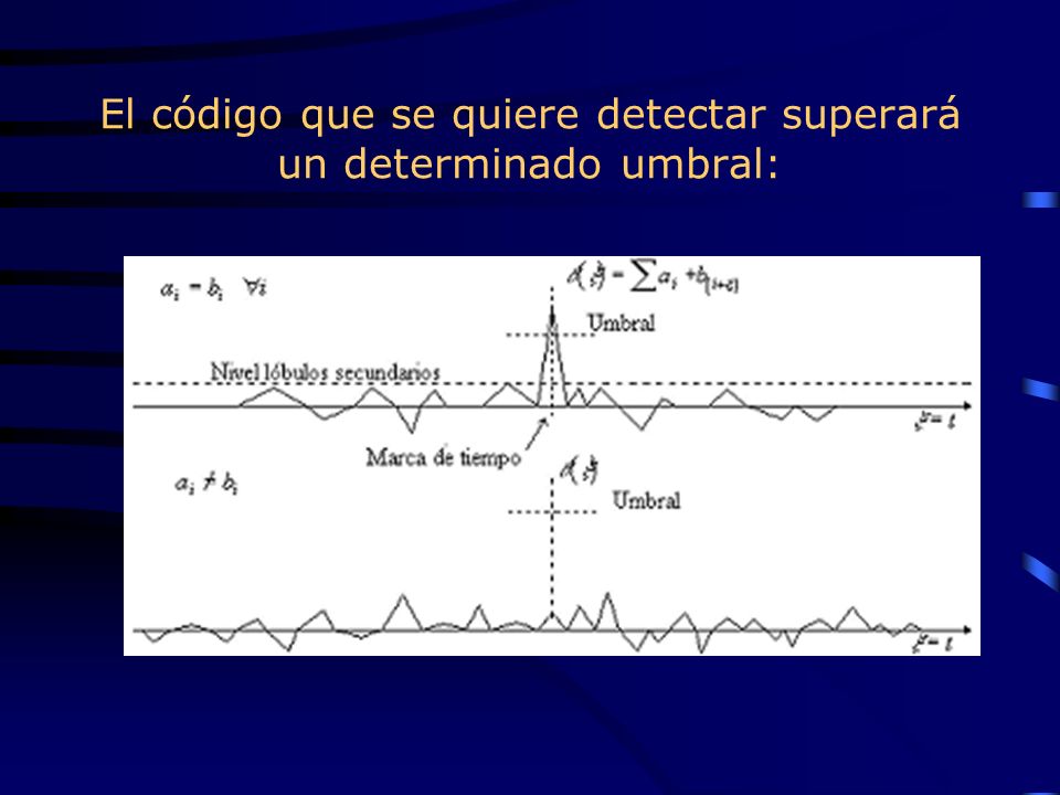 El código que se quiere detectar superará un determinado umbral: