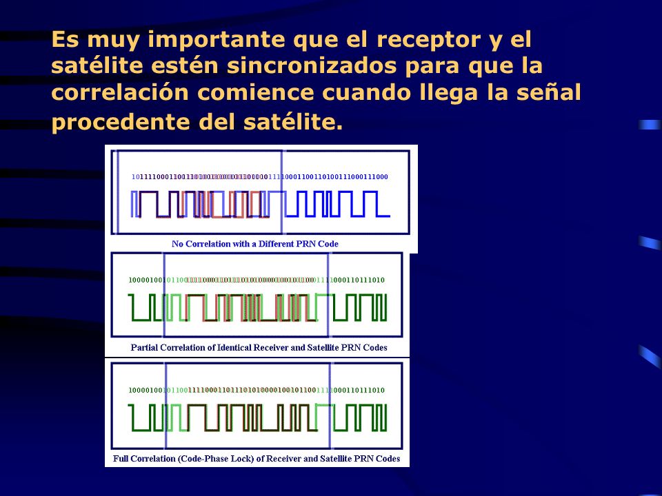 Es muy importante que el receptor y el satélite estén sincronizados para que la correlación comience cuando llega la señal procedente del satélite.
