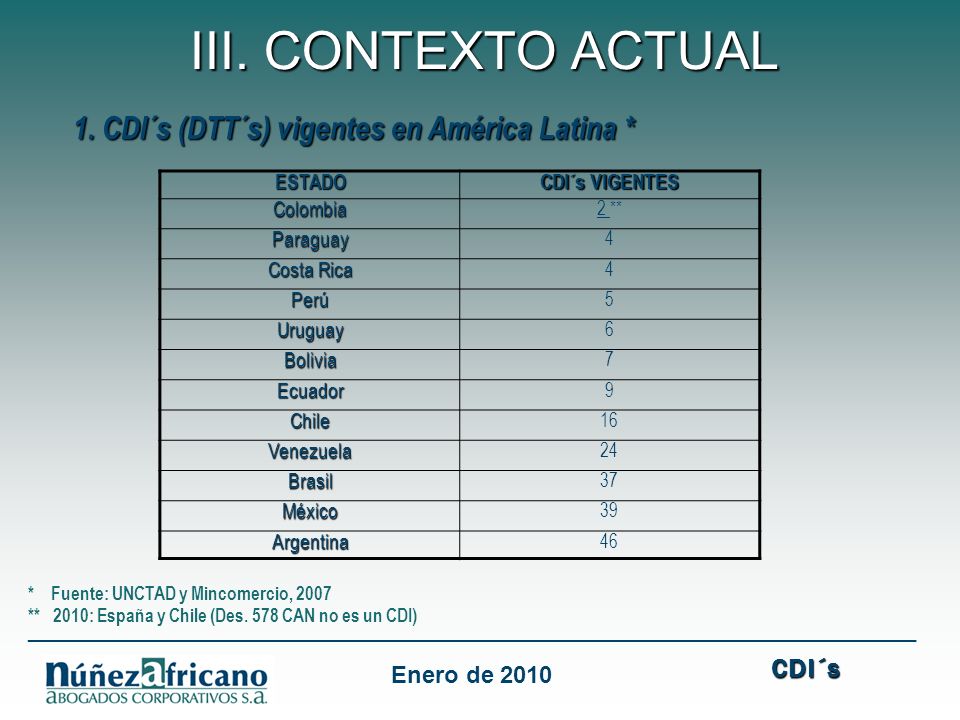 III. CONTEXTO ACTUAL 1. CDI´s (DTT´s) vigentes en América Latina *