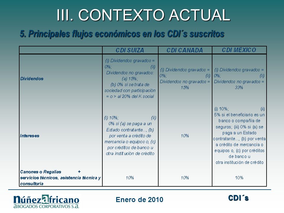 III. CONTEXTO ACTUAL 5. Principales flujos económicos en los CDI´s suscritos. CDI´s.