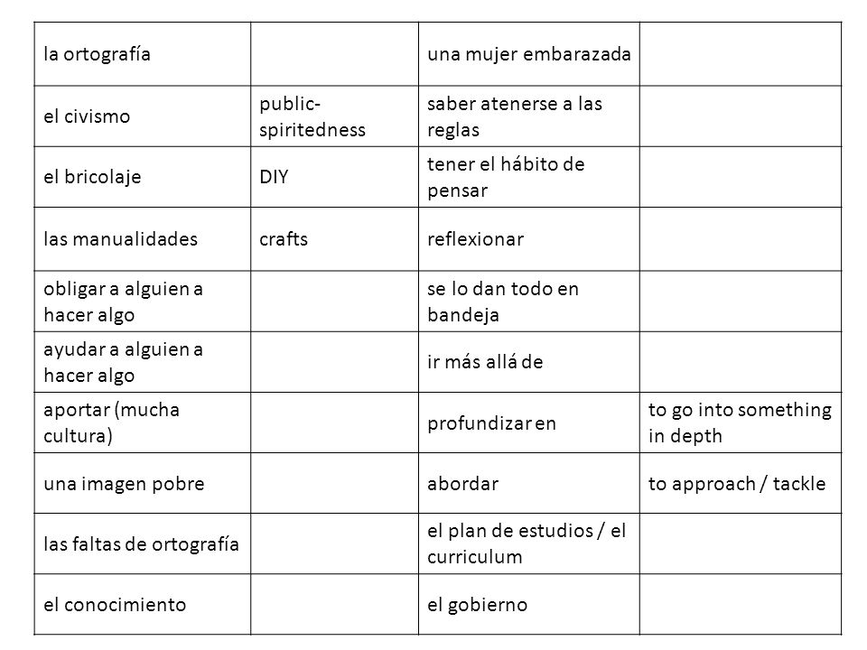 la ortografía una mujer embarazada. el civismo. public-spiritedness. saber atenerse a las reglas.