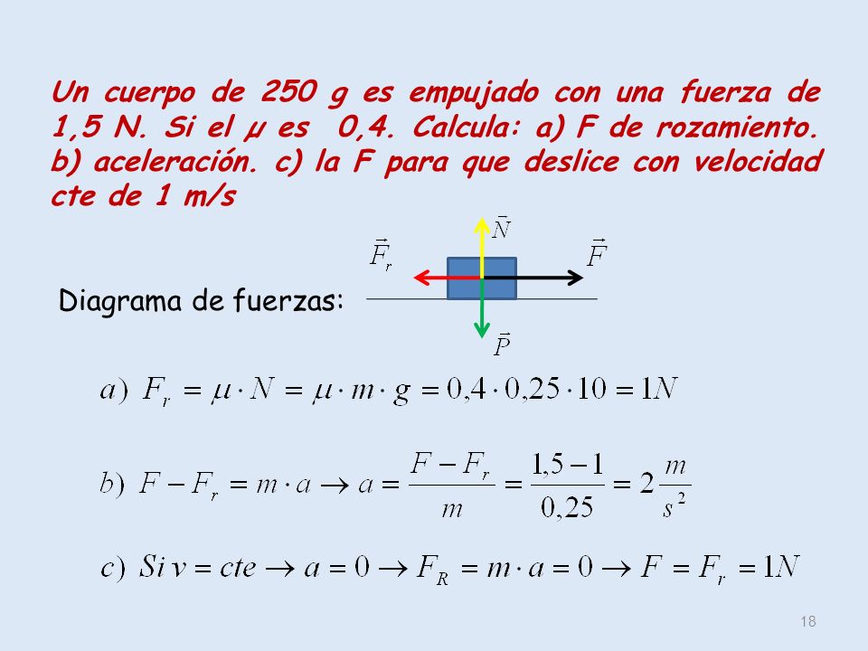 Un cuerpo de 250 g es empujado con una fuerza de 1,5 N. Si el µ es 0,4