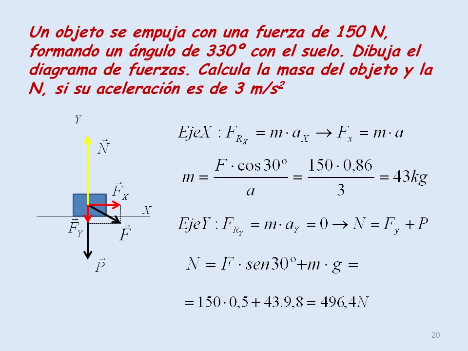 Un objeto se empuja con una fuerza de 150 N, formando un ángulo de 330º con el suelo.