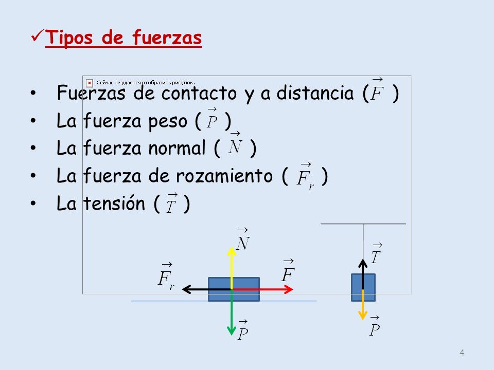 Tipos de fuerzas Fuerzas de contacto y a distancia ( ) La fuerza peso ( ) La fuerza normal ( )