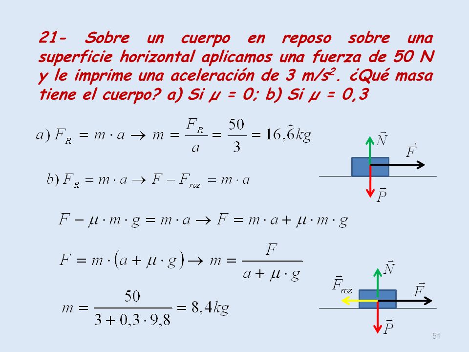 21- Sobre un cuerpo en reposo sobre una superficie horizontal aplicamos una fuerza de 50 N y le imprime una aceleración de 3 m/s2.