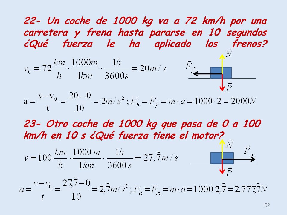 22- Un coche de 1000 kg va a 72 km/h por una carretera y frena hasta pararse en 10 segundos ¿Qué fuerza le ha aplicado los frenos