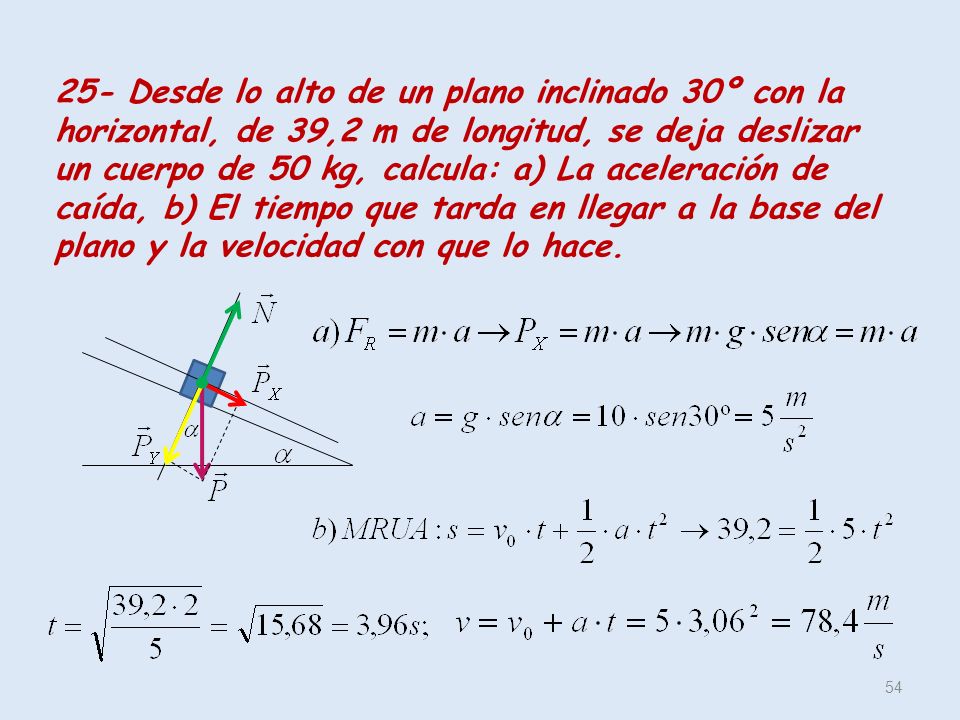 25- Desde lo alto de un plano inclinado 30º con la horizontal, de 39,2 m de longitud, se deja deslizar un cuerpo de 50 kg, calcula: a) La aceleración de caída, b) El tiempo que tarda en llegar a la base del plano y la velocidad con que lo hace.