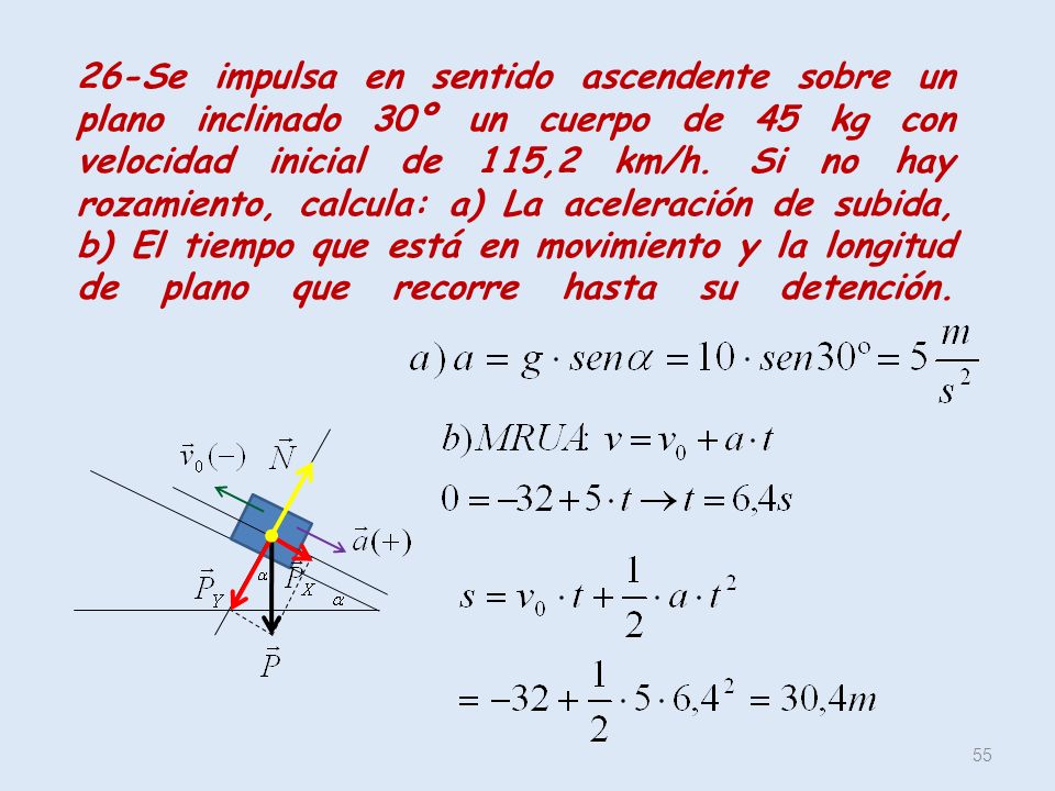 26-Se impulsa en sentido ascendente sobre un plano inclinado 30º un cuerpo de 45 kg con velocidad inicial de 115,2 km/h.