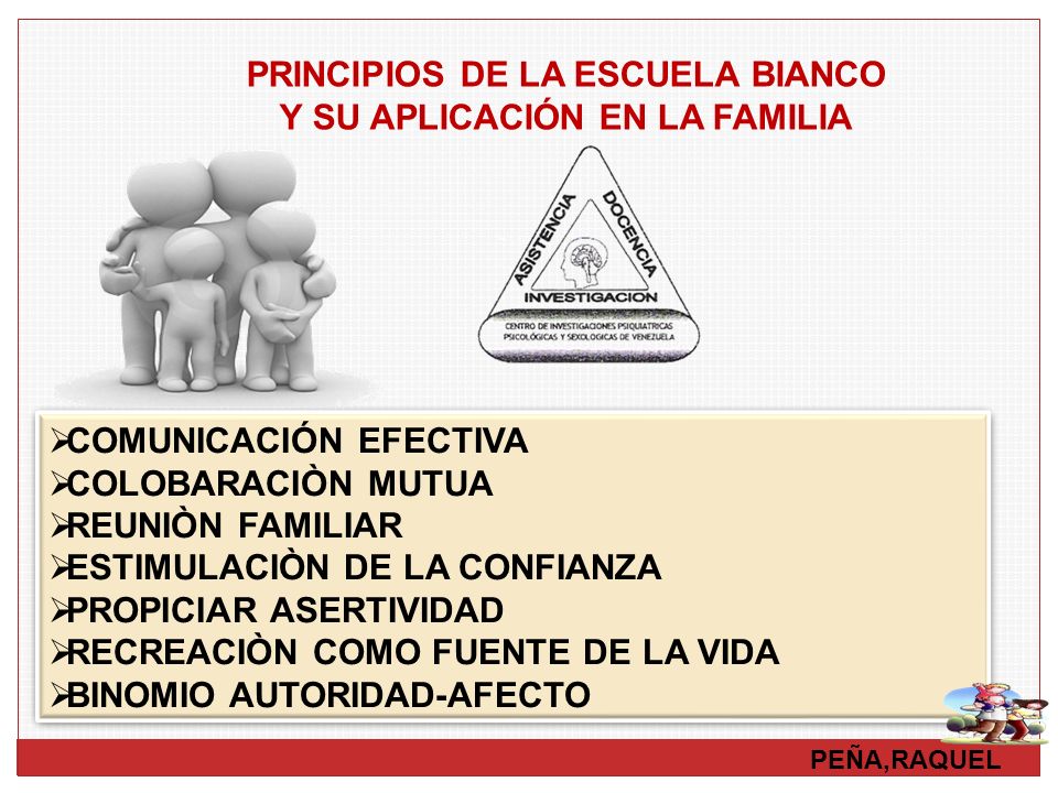 PRINCIPIOS DE LA ESCUELA BIANCO Y SU APLICACIÓN EN LA FAMILIA