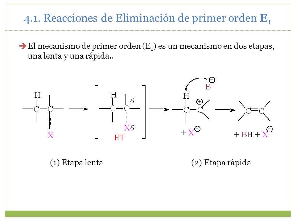 4.1. Reacciones de Eliminación de primer orden E1
