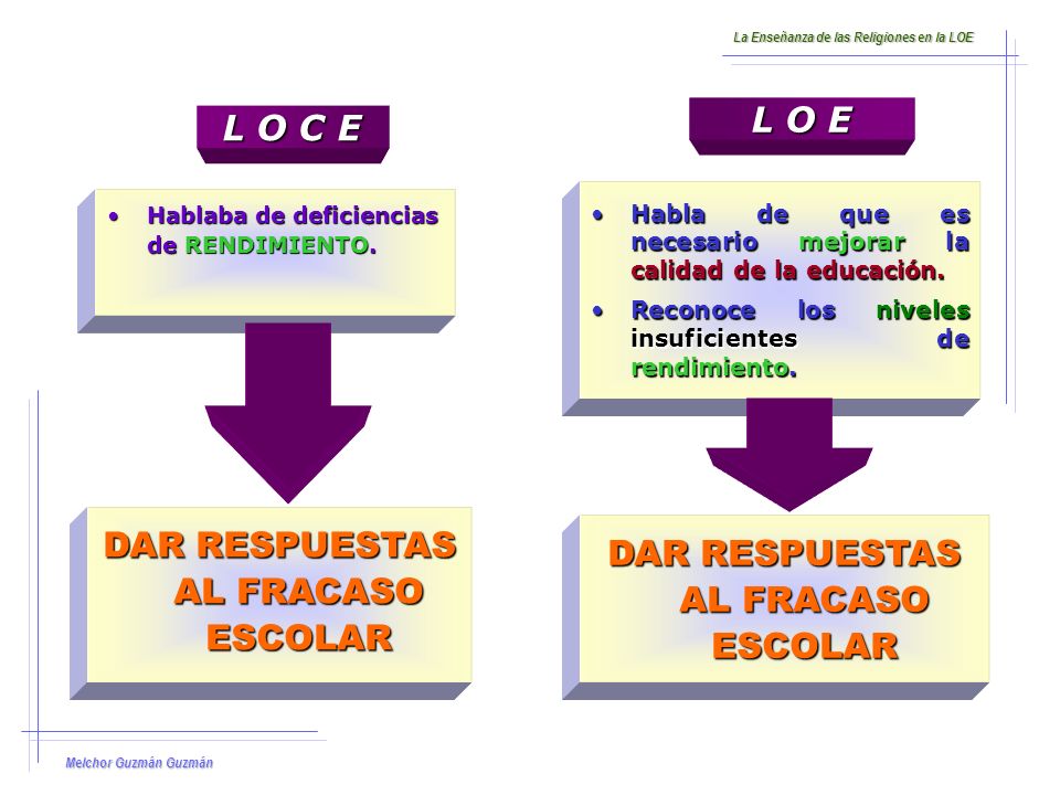 DAR RESPUESTAS AL FRACASO ESCOLAR DAR RESPUESTAS AL FRACASO ESCOLAR