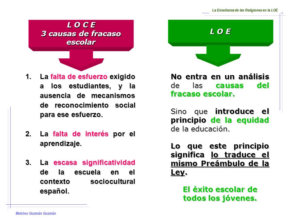 3 causas de fracaso escolar El éxito escolar de todos los jóvenes.