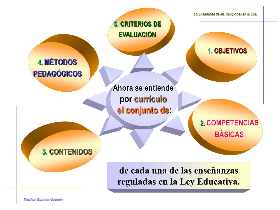 de cada una de las enseñanzas reguladas en la Ley Educativa.