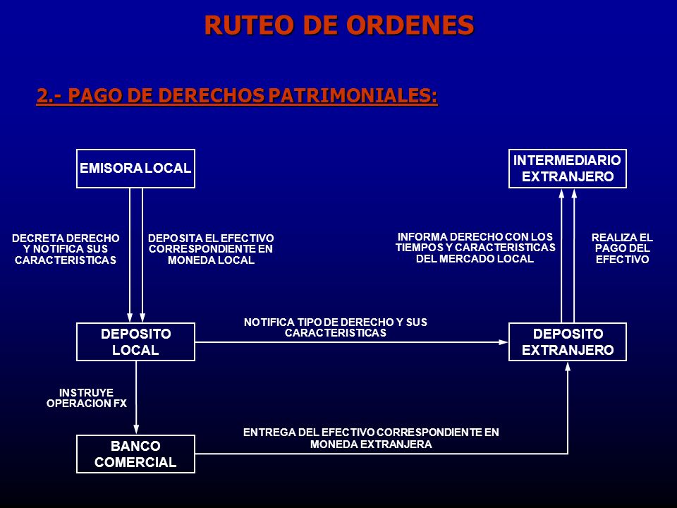 RUTEO DE ORDENES 2.- PAGO DE DERECHOS PATRIMONIALES: EMISORA LOCAL