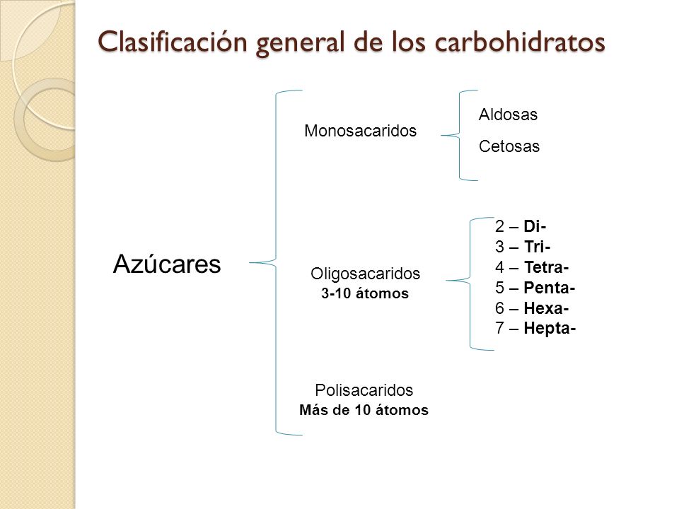 Clasificación general de los carbohidratos