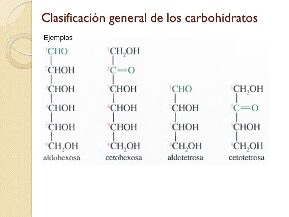 Clasificación general de los carbohidratos