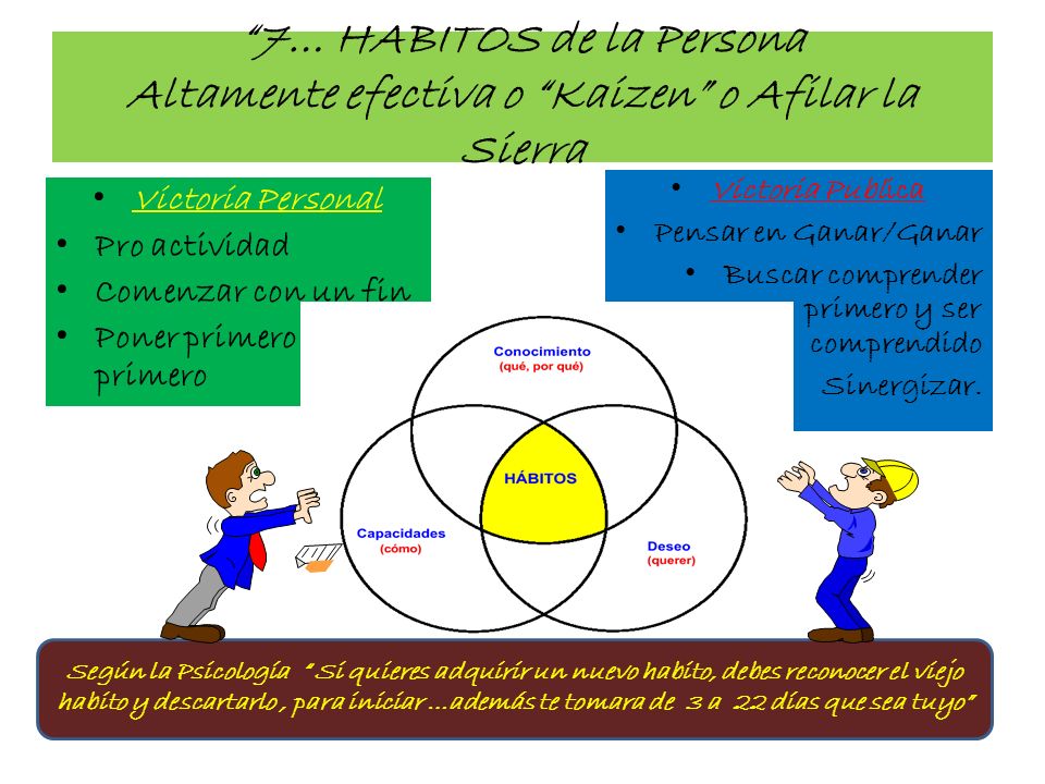 7… HABITOS de la Persona Altamente efectiva o Kaizen o Afilar la Sierra