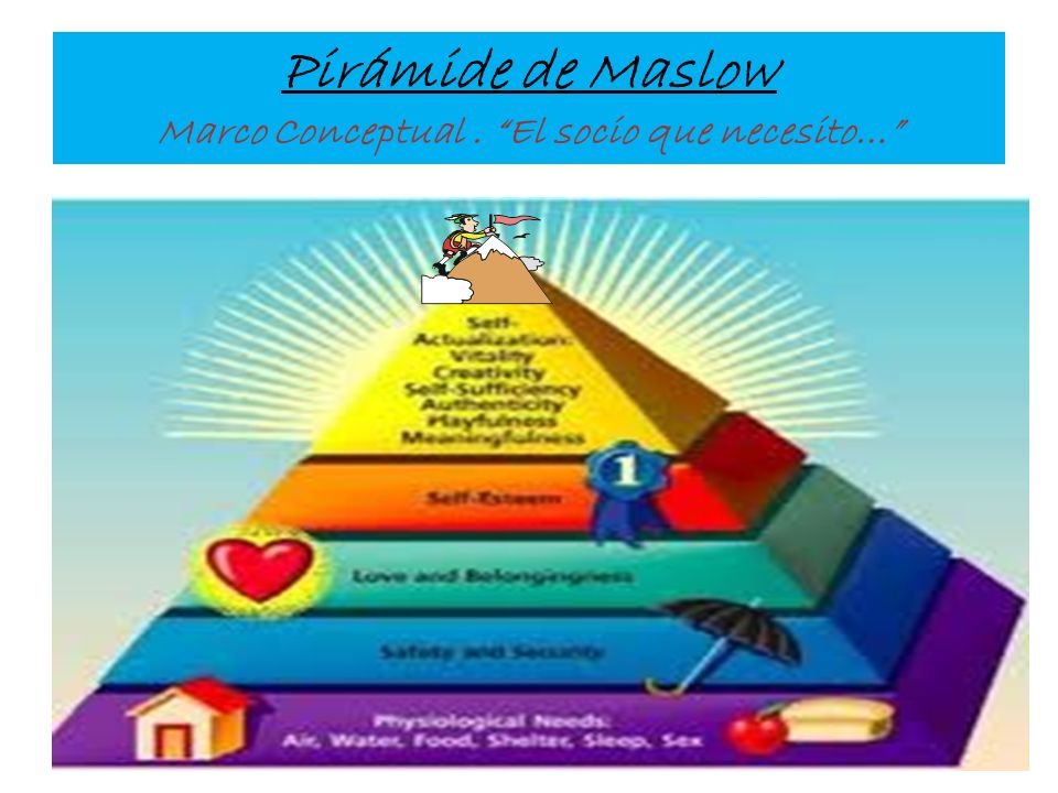 Pirámide de Maslow Marco Conceptual . El socio que necesito…