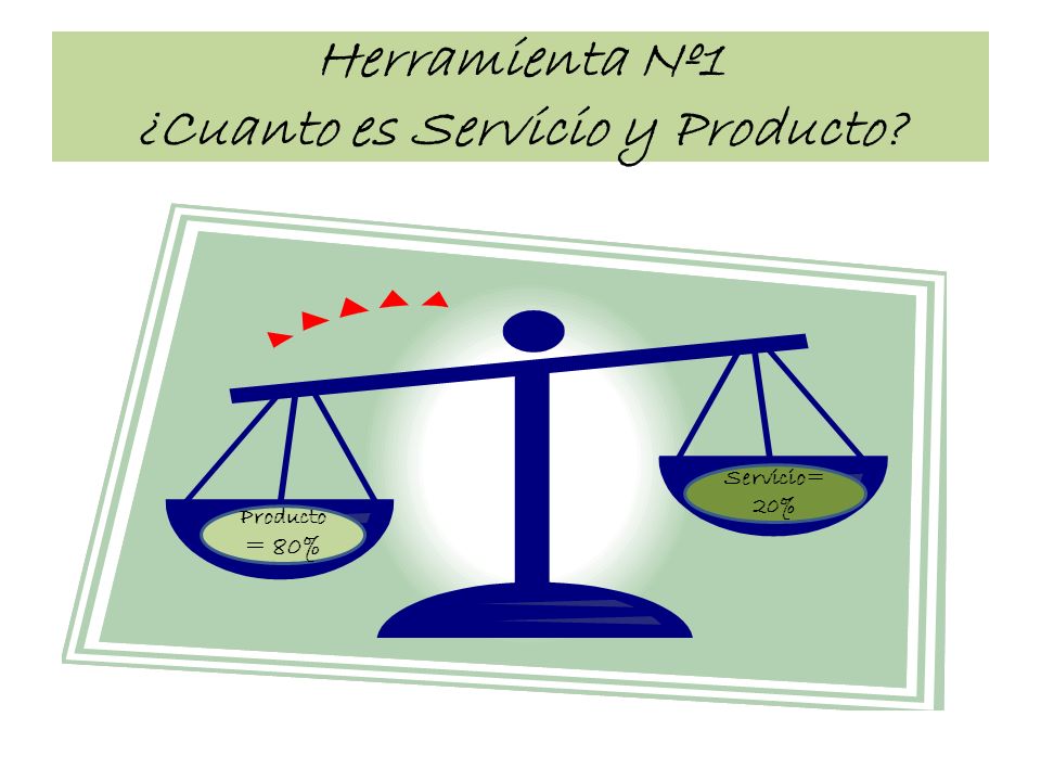 Herramienta Nº1 ¿Cuanto es Servicio y Producto