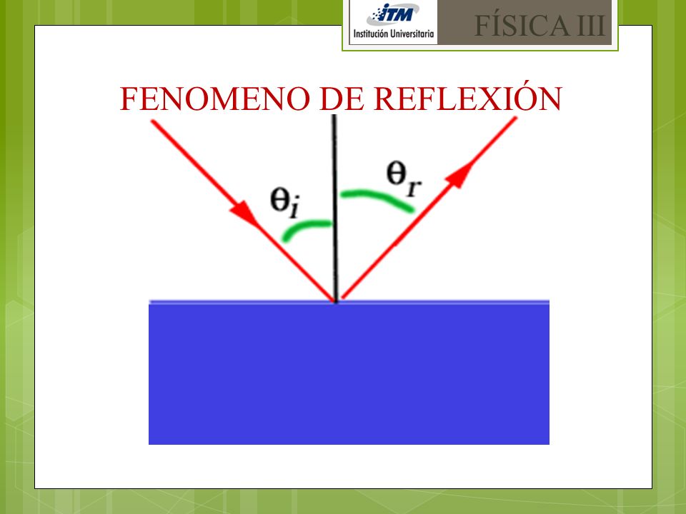FÍSICA III FENOMENO DE REFLEXIÓN