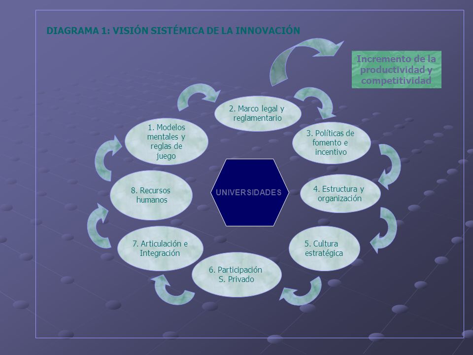 DIAGRAMA 1: VISIÓN SISTÉMICA DE LA INNOVACIÓN