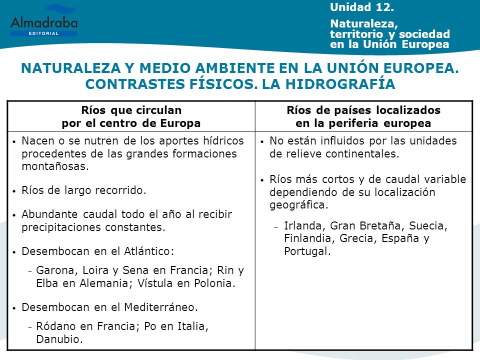 Unidad 12. Naturaleza, territorio y sociedad en la Unión Europea.