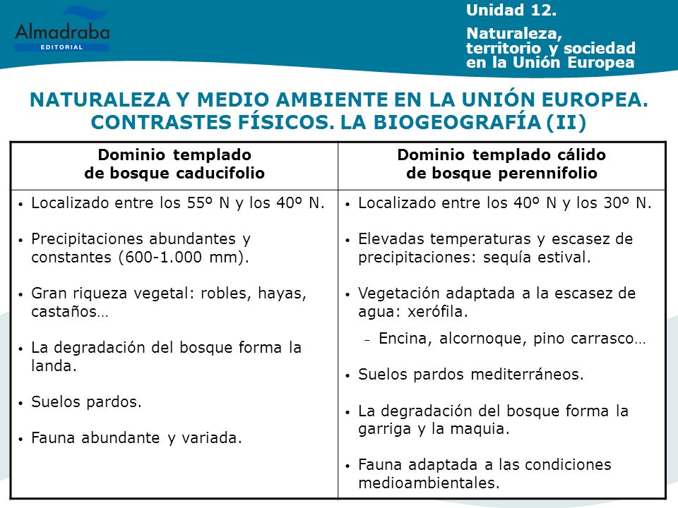 Unidad 12. Naturaleza, territorio y sociedad en la Unión Europea.