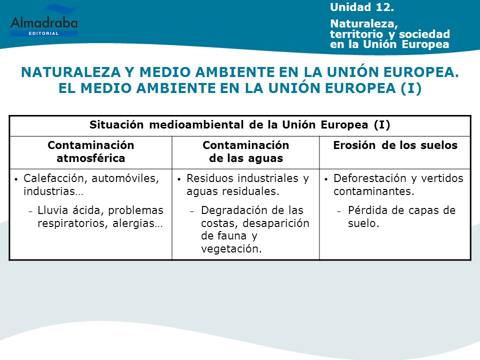 Unidad 12. Naturaleza, territorio y sociedad en la Unión Europea.