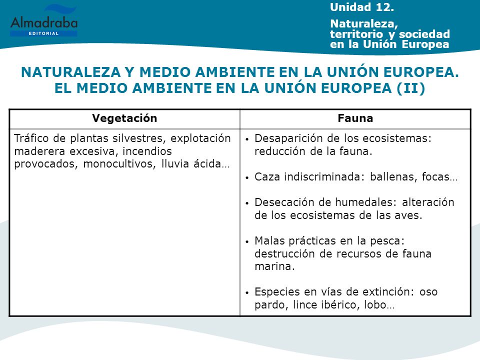 Unidad 12. Naturaleza, territorio y sociedad en la Unión Europea.
