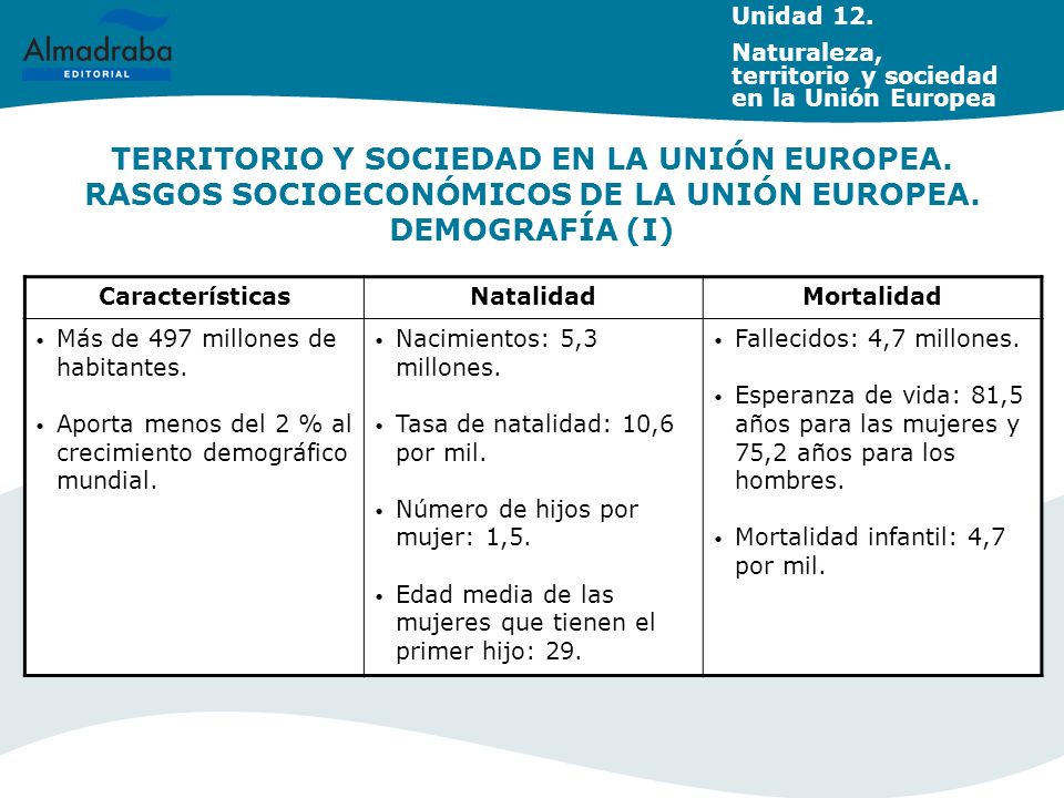 Unidad 12. Naturaleza, territorio y sociedad en la Unión Europea.