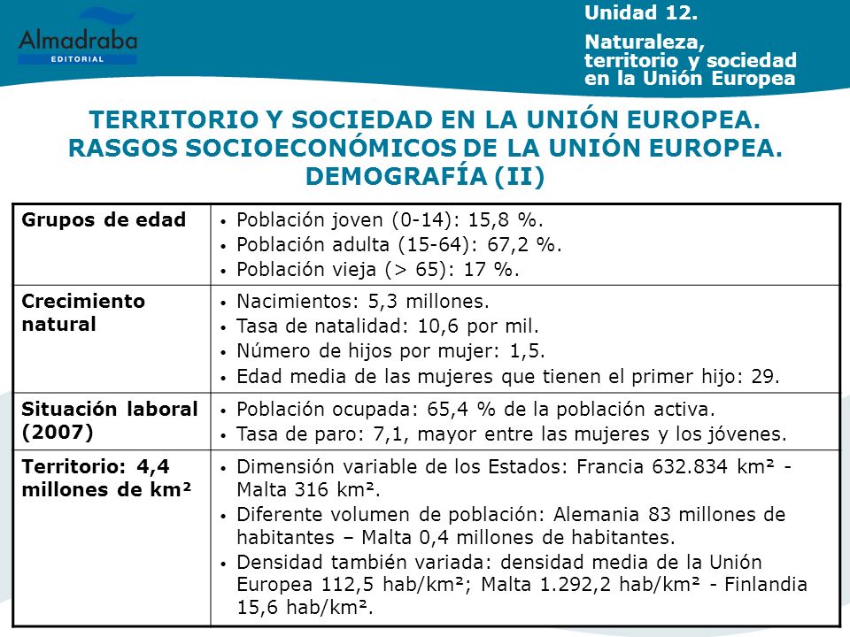 Unidad 12. Naturaleza, territorio y sociedad en la Unión Europea.