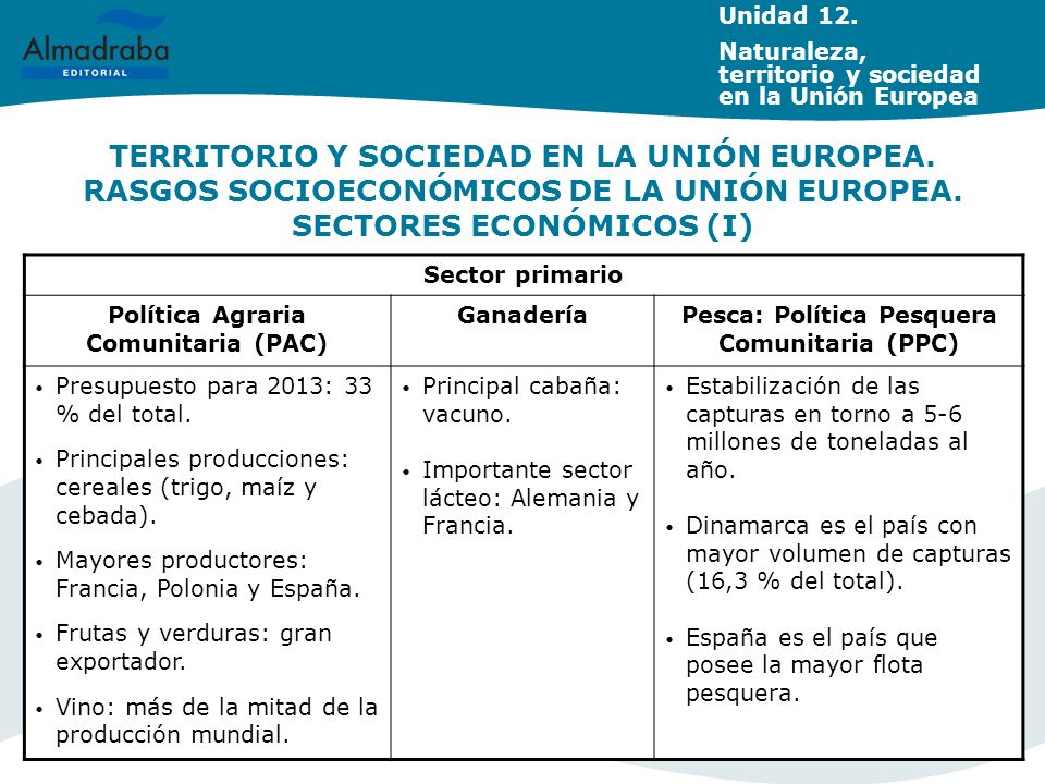 Unidad 12. Naturaleza, territorio y sociedad en la Unión Europea.