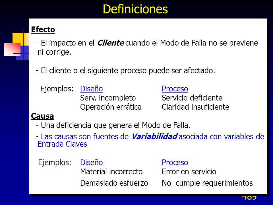 Definiciones Efecto. - El impacto en el Cliente cuando el Modo de Falla no se previene ni corrige.